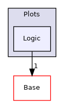 Modules/Loadable/Plots/Logic