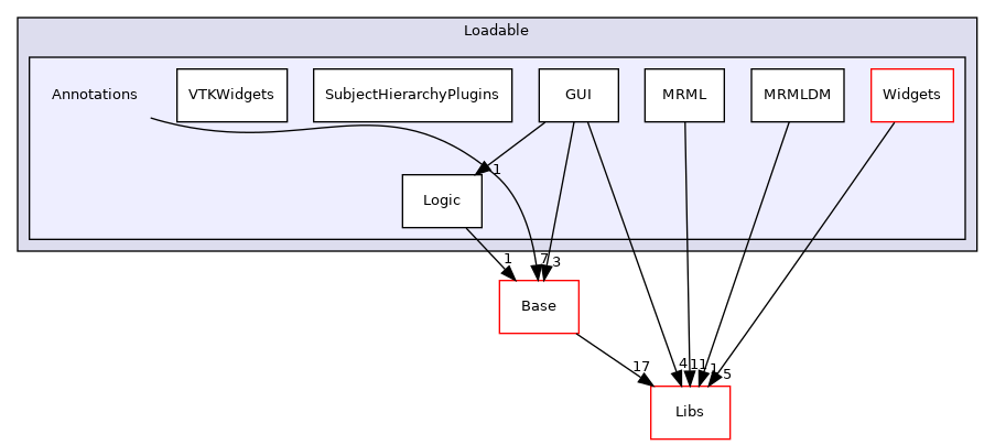 Modules/Loadable/Annotations