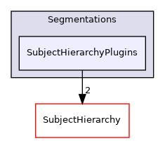Modules/Loadable/Segmentations/SubjectHierarchyPlugins