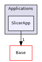 Applications/SlicerApp