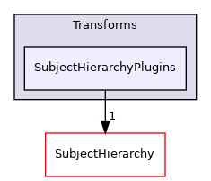Modules/Loadable/Transforms/SubjectHierarchyPlugins