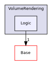 Modules/Loadable/VolumeRendering/Logic
