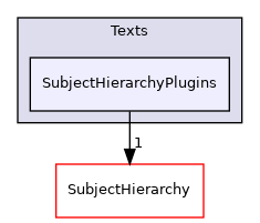 Modules/Loadable/Texts/SubjectHierarchyPlugins