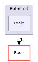 Modules/Loadable/Reformat/Logic