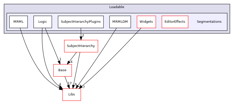Modules/Loadable/Segmentations