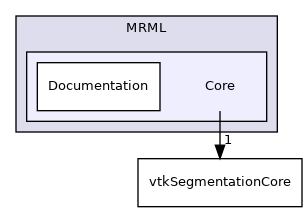 Libs/MRML/Core