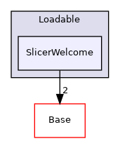 Modules/Loadable/SlicerWelcome