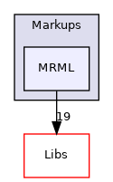 Modules/Loadable/Markups/MRML