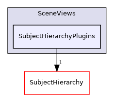 Modules/Loadable/SceneViews/SubjectHierarchyPlugins