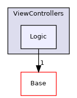 Modules/Loadable/ViewControllers/Logic