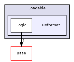 Modules/Loadable/Reformat