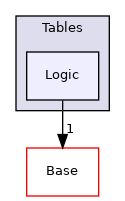 Modules/Loadable/Tables/Logic