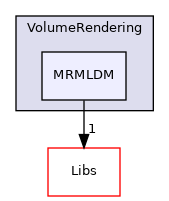 Modules/Loadable/VolumeRendering/MRMLDM