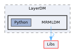 Modules/Loadable/LayerDM/MRMLDM