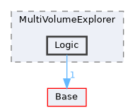 Modules/Loadable/MultiVolumeExplorer/Logic