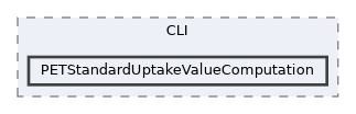 Modules/CLI/PETStandardUptakeValueComputation