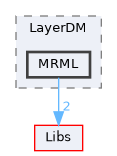 Modules/Loadable/LayerDM/MRML