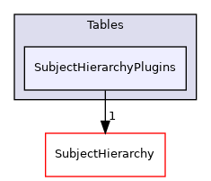 Modules/Loadable/Tables/SubjectHierarchyPlugins