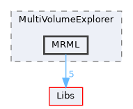 Modules/Loadable/MultiVolumeExplorer/MRML