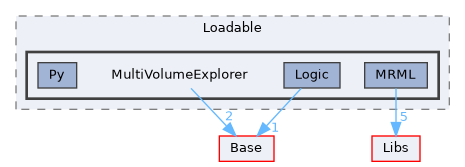 Modules/Loadable/MultiVolumeExplorer