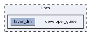Docs/developer_guide
