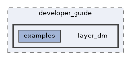 Docs/developer_guide/layer_dm