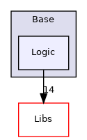Base/Logic
