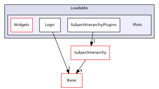 Modules/Loadable/Plots