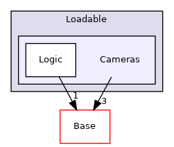 Modules/Loadable/Cameras