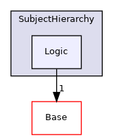 Modules/Loadable/SubjectHierarchy/Logic