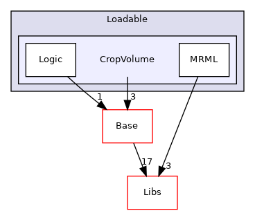 Modules/Loadable/CropVolume