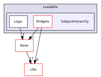 Modules/Loadable/SubjectHierarchy