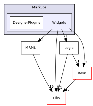 Modules/Loadable/Markups/Widgets