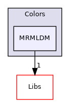 Modules/Loadable/Colors/MRMLDM