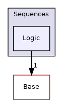 Modules/Loadable/Sequences/Logic