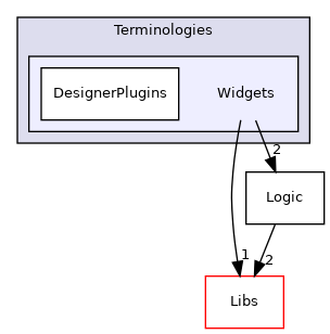 Modules/Loadable/Terminologies/Widgets