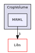 Modules/Loadable/CropVolume/MRML