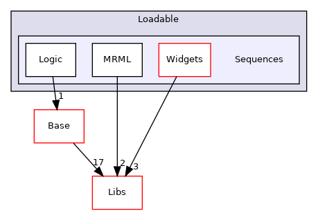 Modules/Loadable/Sequences