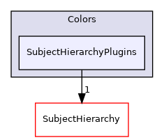 Modules/Loadable/Colors/SubjectHierarchyPlugins