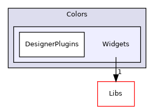 Modules/Loadable/Colors/Widgets