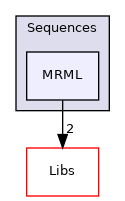 Modules/Loadable/Sequences/MRML