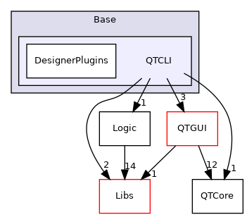 Base/QTCLI