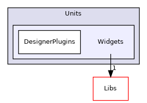 Modules/Loadable/Units/Widgets