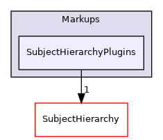 Modules/Loadable/Markups/SubjectHierarchyPlugins