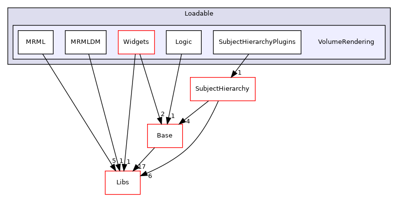Modules/Loadable/VolumeRendering