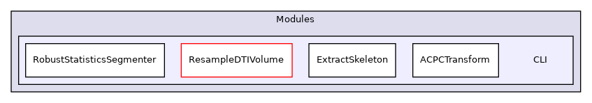 Modules/CLI