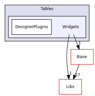 Modules/Loadable/Tables/Widgets