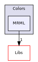 Modules/Loadable/Colors/MRML