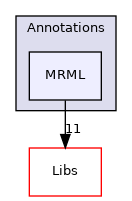 Modules/Loadable/Annotations/MRML