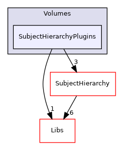 Modules/Loadable/Volumes/SubjectHierarchyPlugins